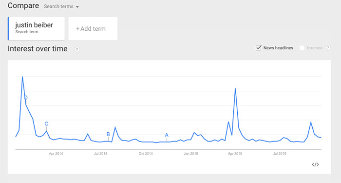 justin-beiber-trends