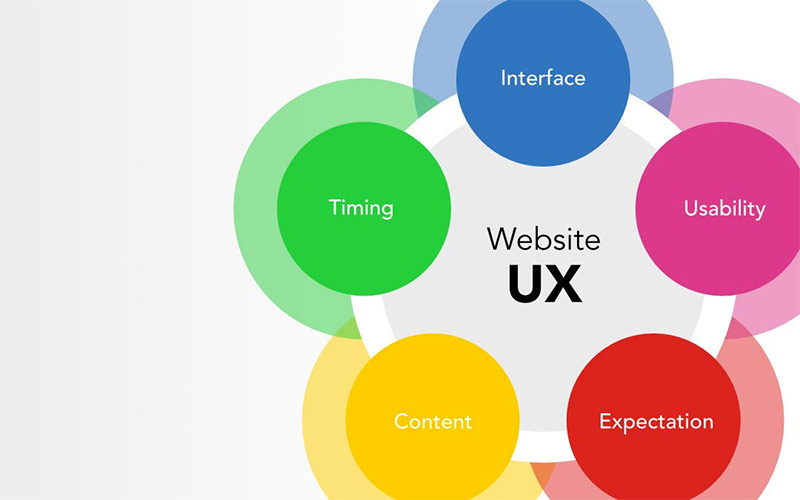 website-ux