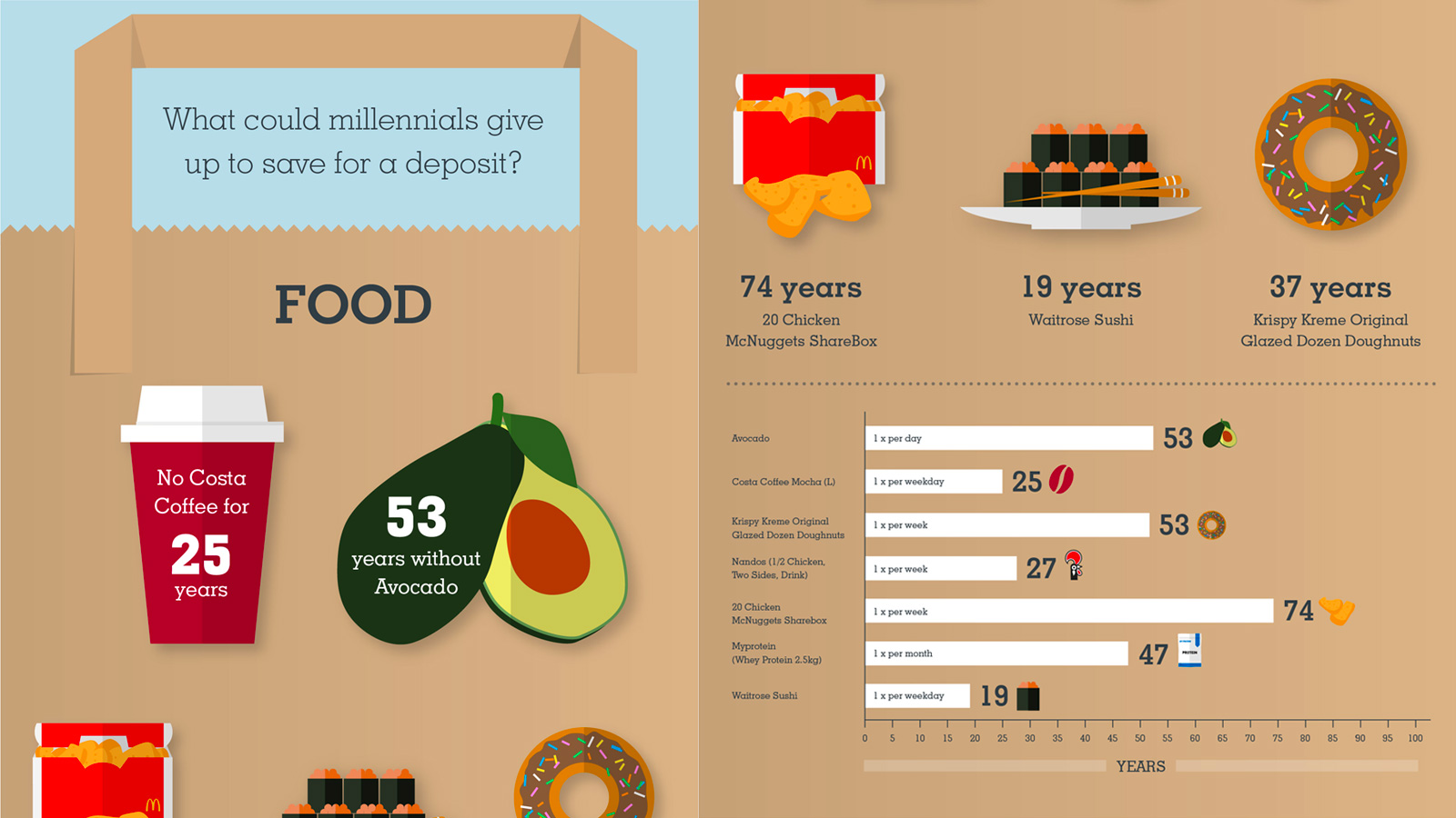 infographic