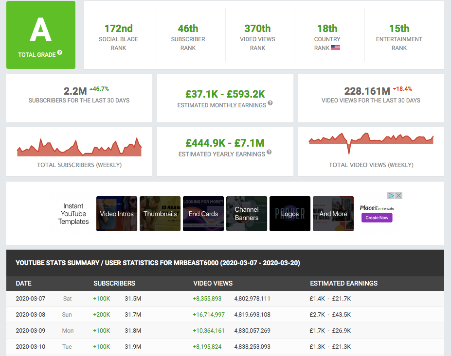 social blade